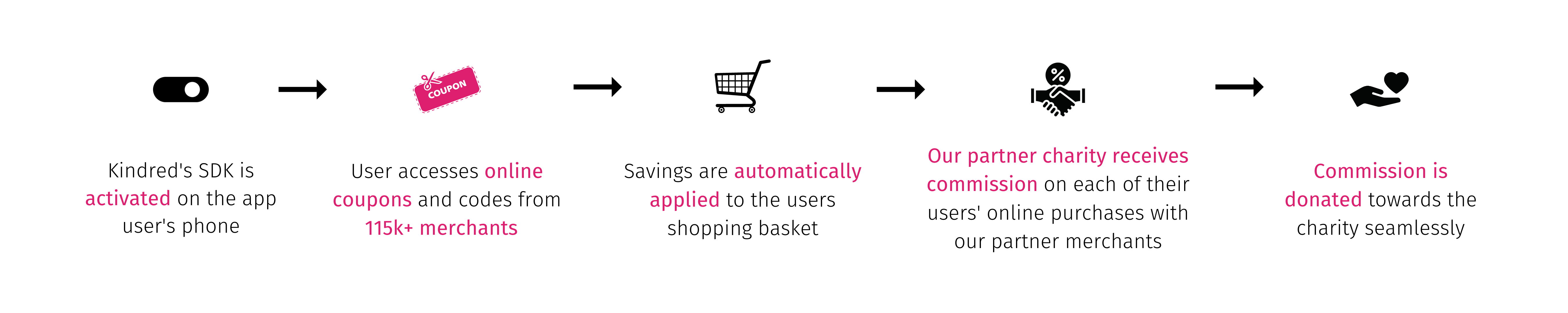 Empowering Charities through Technology Jackie Mills on the Power of